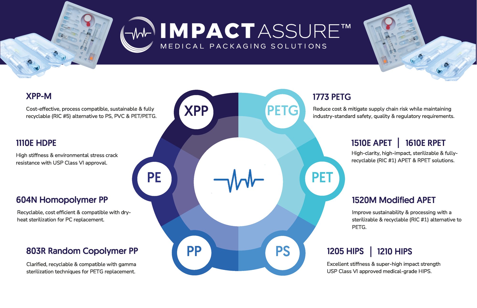 Impact Assure Infographic Impact Assure Infographic